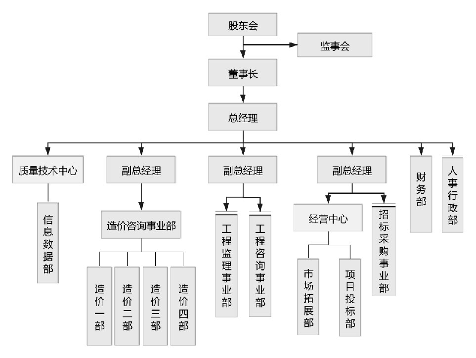  組織架構